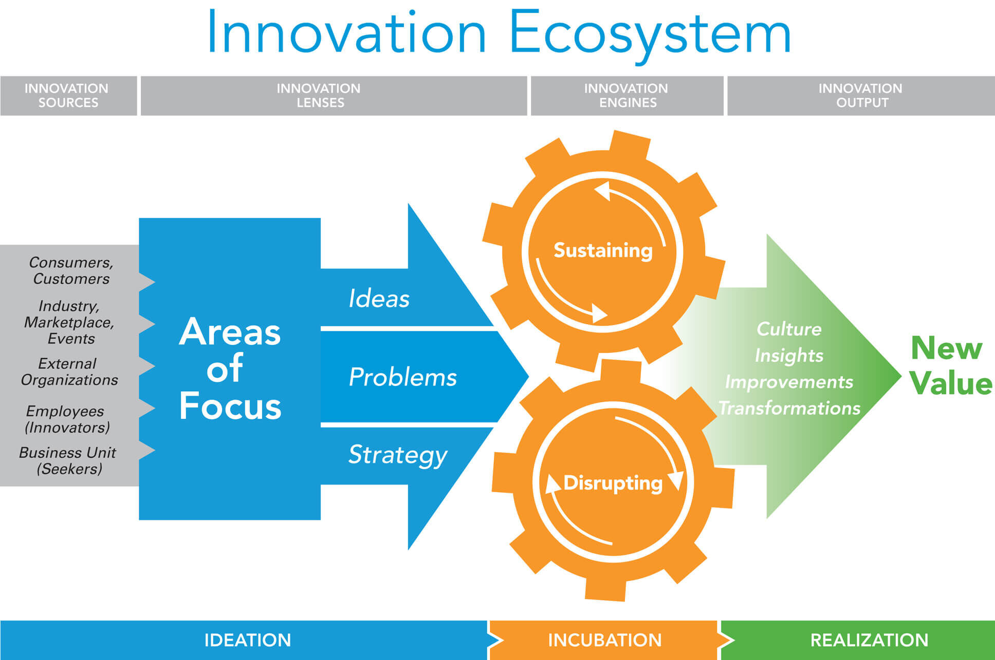 imagine-go-innovation-ecosystem-5389922